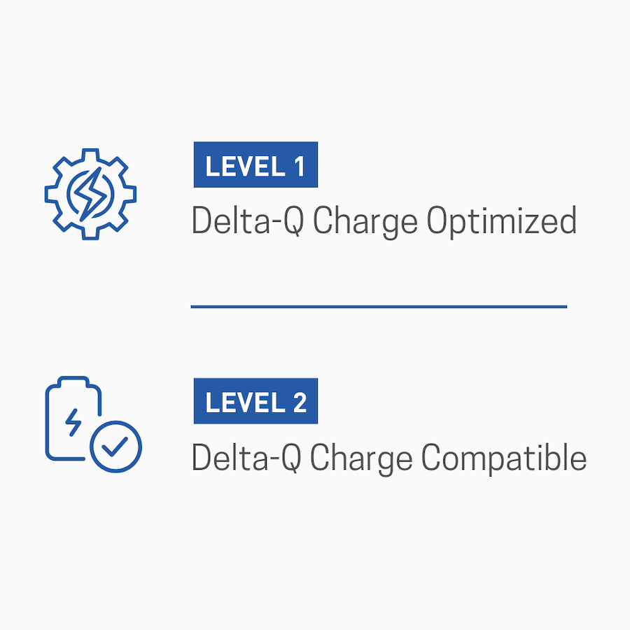 Levels of Charged by Delta-Q program